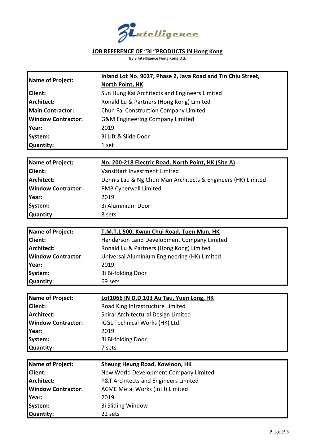 Name of Project: Inland Lot No. 9027, Phase 2, Java Road and Tin Chiu