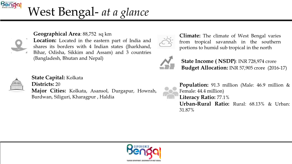 West Bengal Tourism Profile