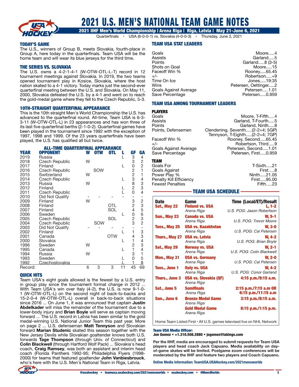 2021 U.S. Men's National Team Game Notes Quarterfinal Vs