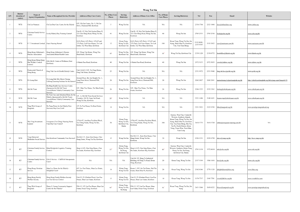 CCSVII RSP List of the Second Phase of the Pilot Scheme in Wong Tai Sin