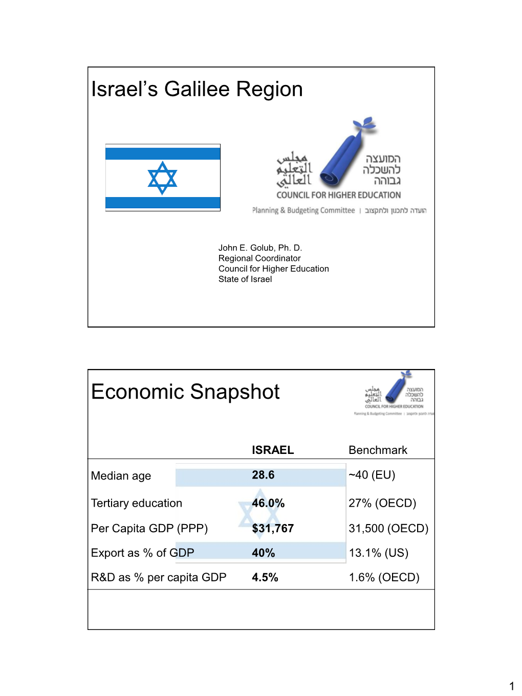 State of Israel: Galilee Region