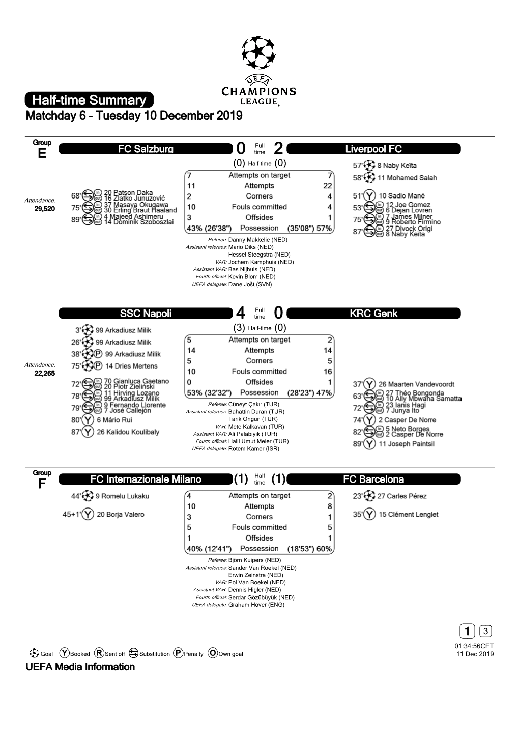 Half-Time Summary Matchday 6 - Tuesday 10 December 2019