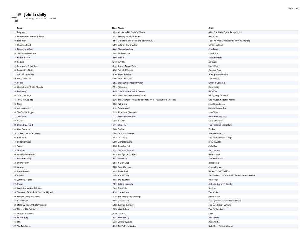 Join in Daily 146 Songs, 13.2 Hours, 1.06 GB