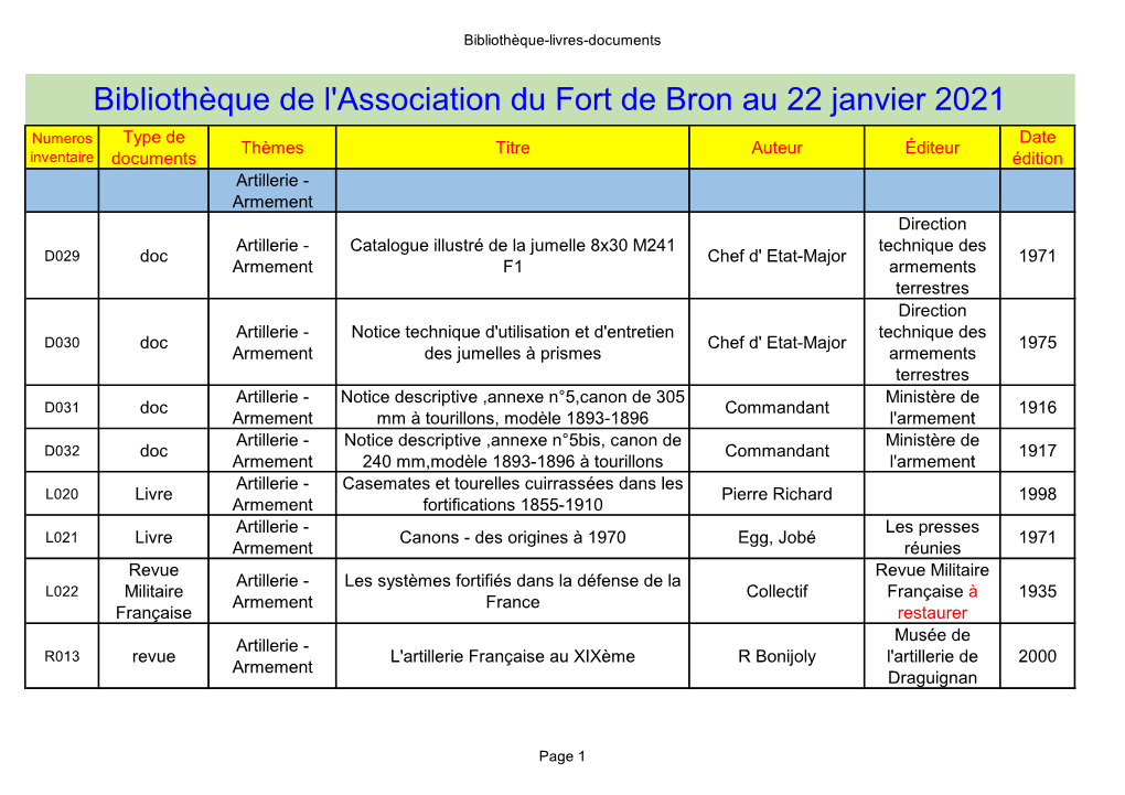 Bibliothèque De L'association Du Fort De Bron Au 22 Janvier 2021