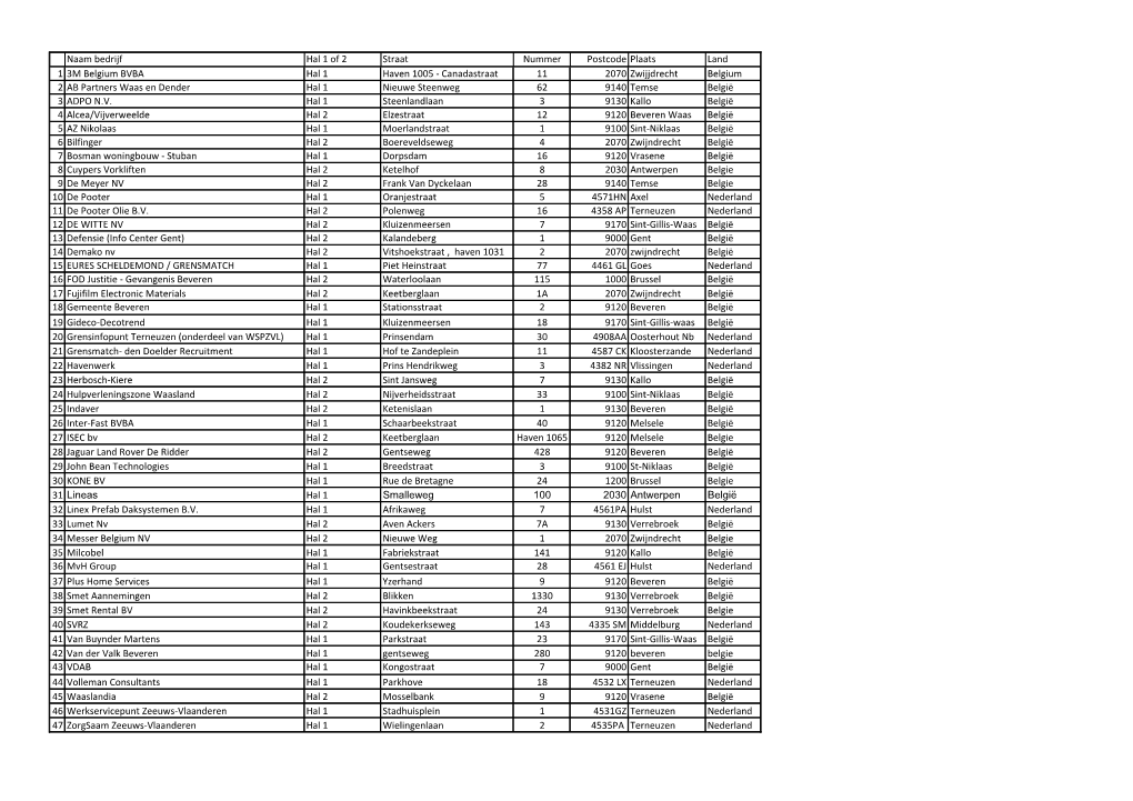 Naam Bedrijf Hal 1 of 2 Straat Nummer Postcode Plaats Land 1 3M Belgium BVBA Hal 1 Haven 1005