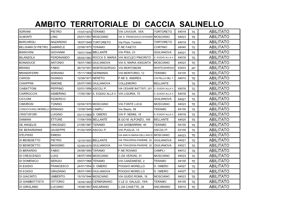 Ambito Territoriale Di Caccia Salinello Adriani Pietro 17/07/1974 Teramo Via Cavour, 18/A Tortoreto 64018 Te Abilitato Almonti Lino 25/01/1957 Mosciano Via S