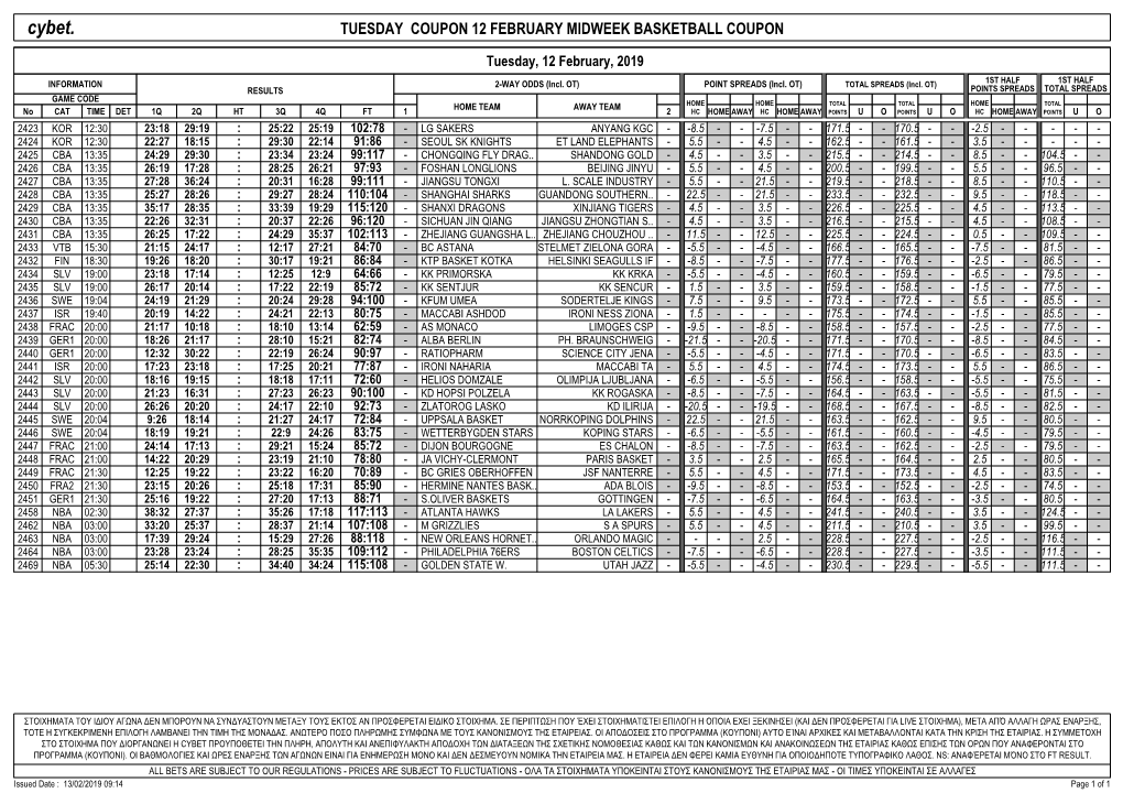 Cybet. TUESDAY COUPON 12 FEBRUARY MIDWEEK BASKETBALL COUPON