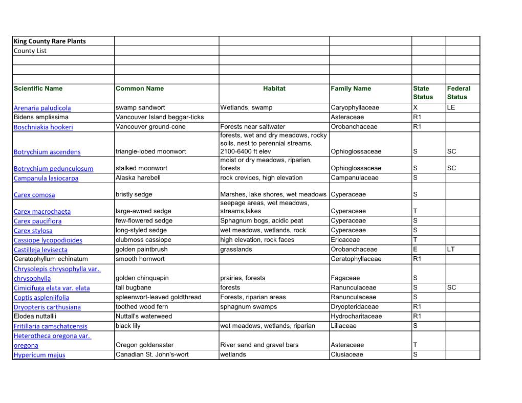 King County Rare Plants County List