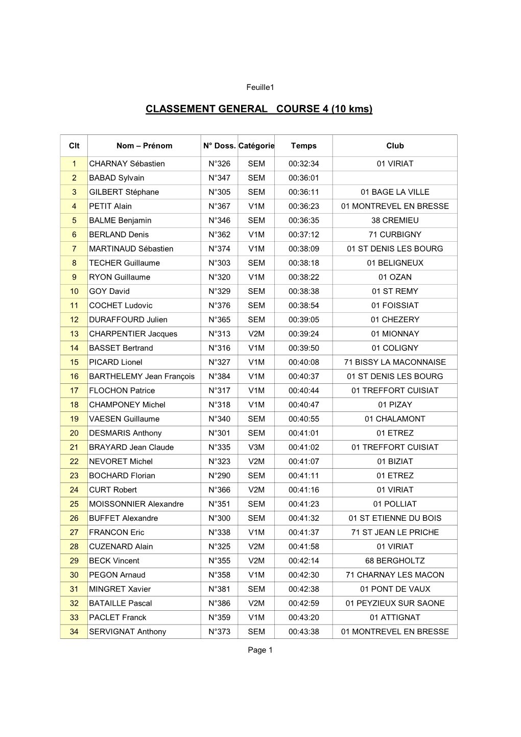 CLASSEMENT GENERAL COURSE 4 (10 Kms)