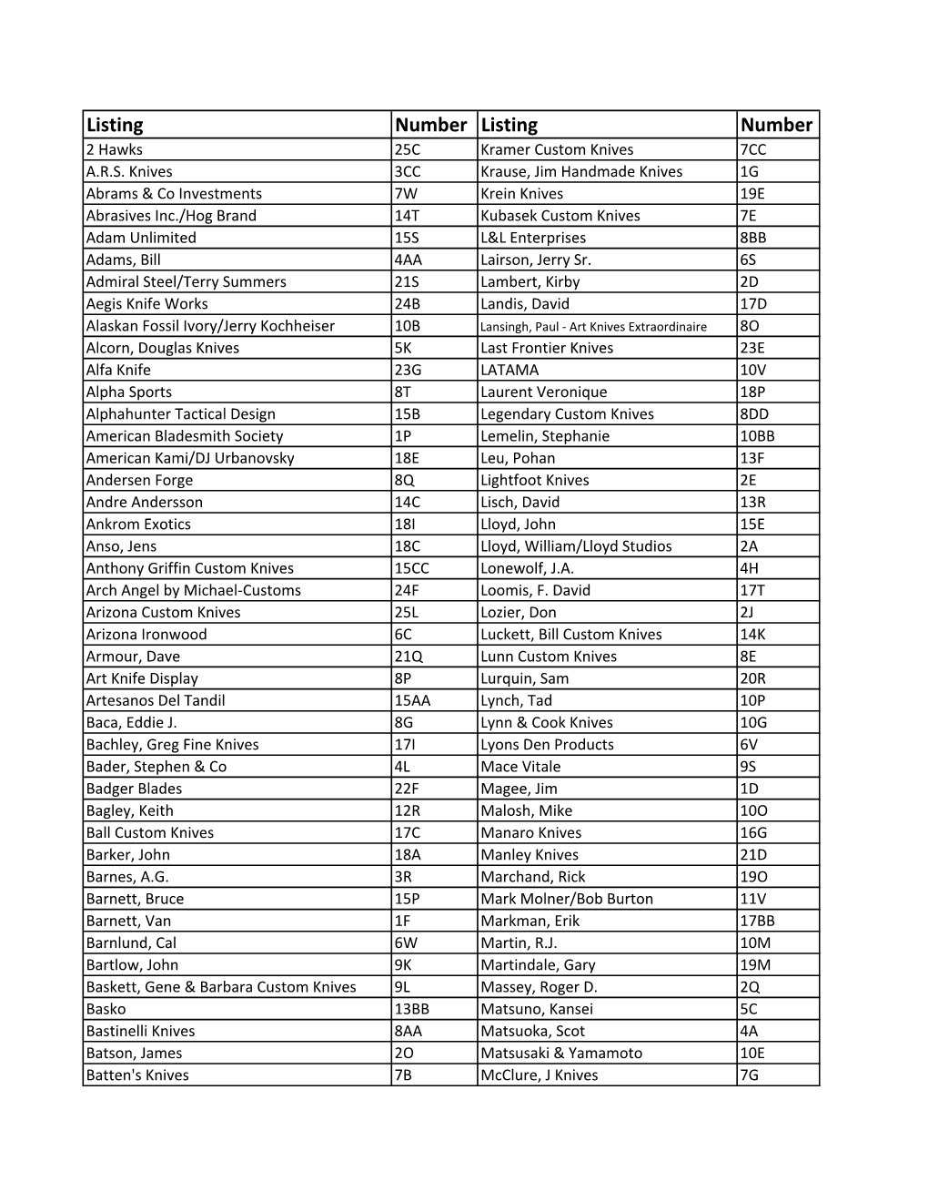 Table List 3-28