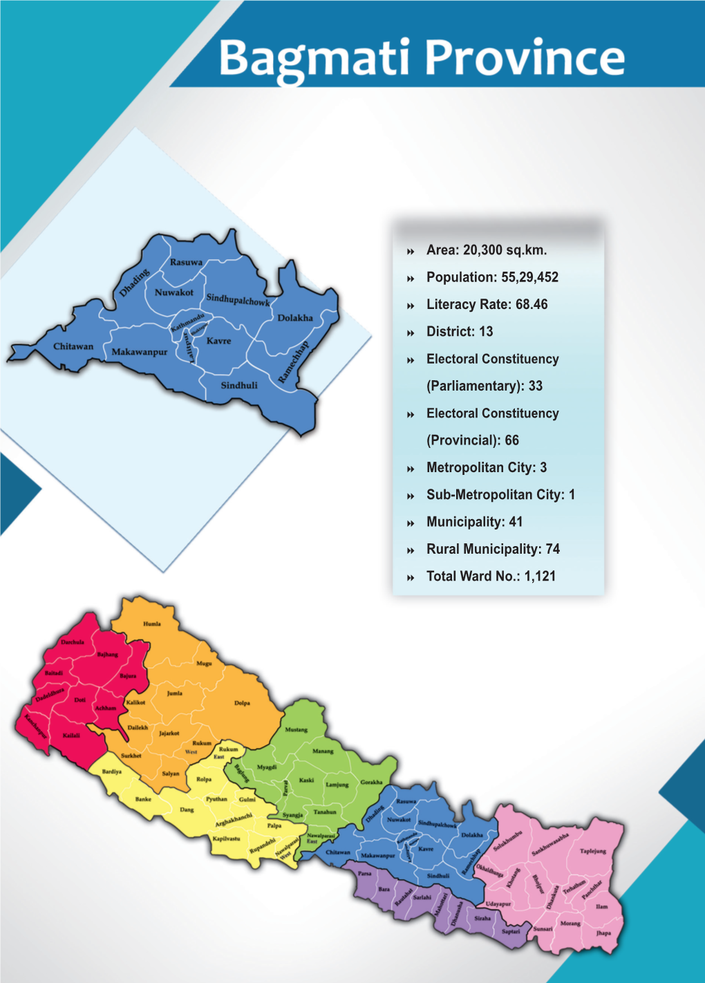 Annex 1.3 Bagmati Province