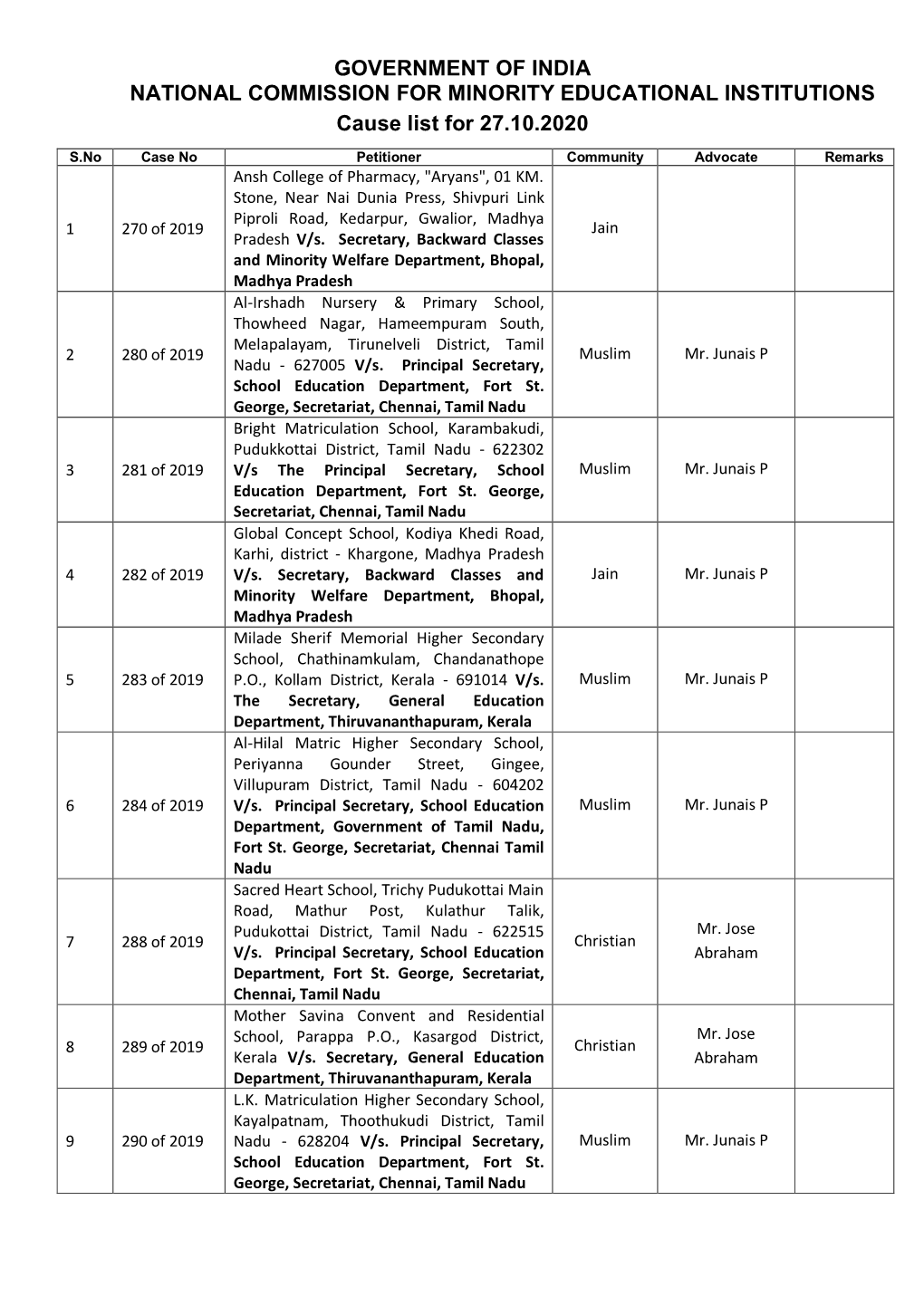 Government of India National Commission for Minority Educational Institutions