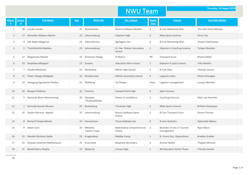 NWU Team Thursday, 16 August 2018