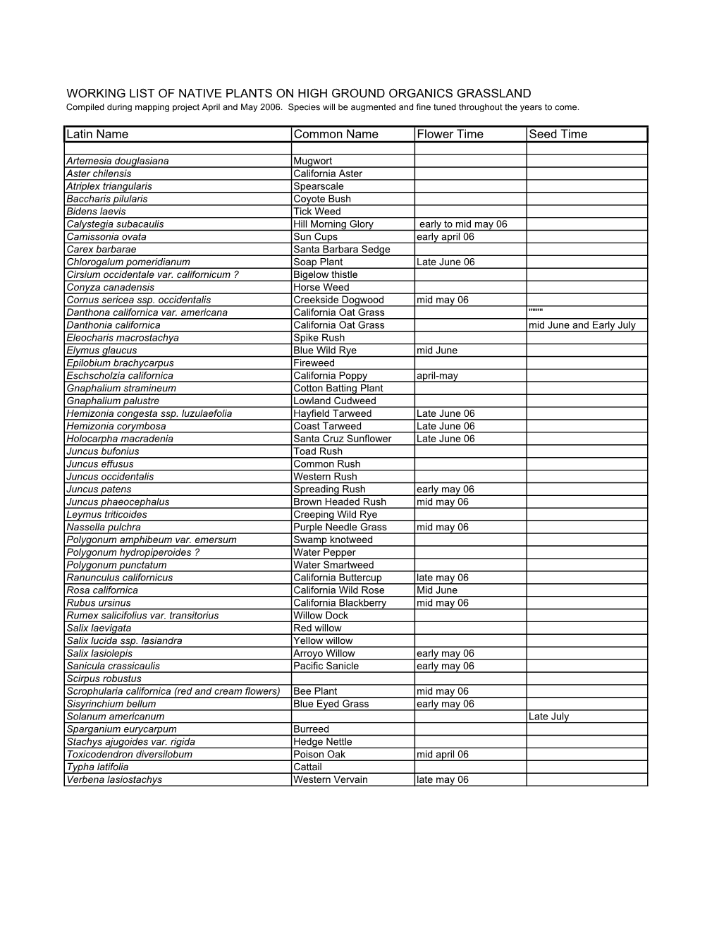 HS Plant List 06