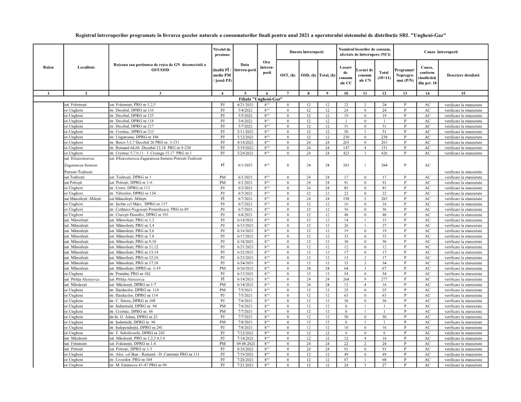 Registrul Întreruperilor Programate În Livrarea Gazelor Naturale a Consumatorilor Finali Pentru Anul 2021 a Operatorului Sistemului De Distribu Ție SRL 