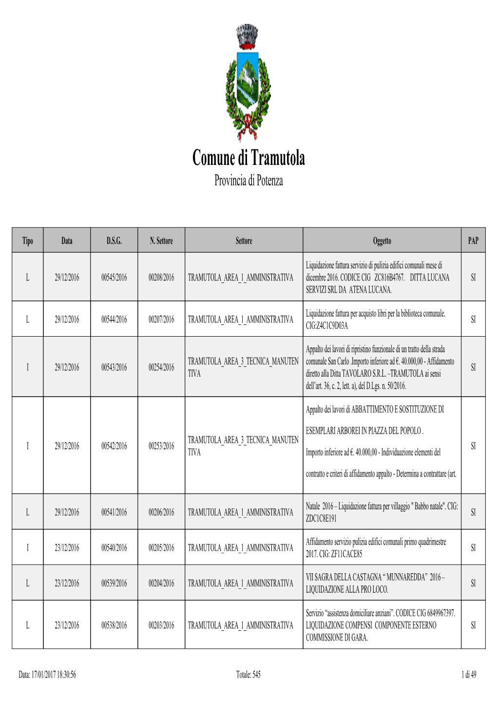 Comune Di Tramutola Provincia Di Potenza