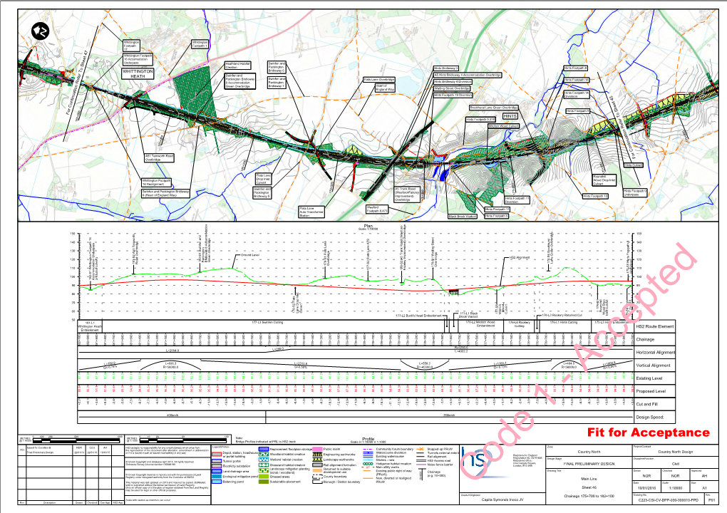 Fit for Acceptance METRES METRES Note: @ 1:10000 @ 1:1000 Profile Bridge Profiles Indicated at FRL to HS2 Track Scale H 1:10000 V 1:1000