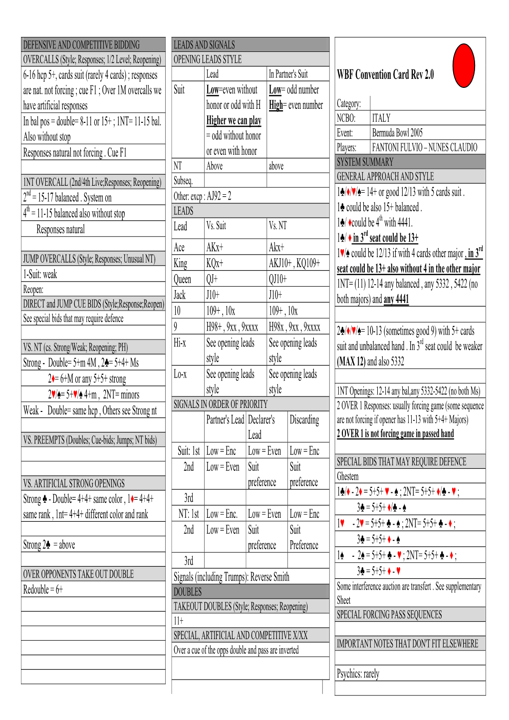 WBF Convention Card Rev 2.0 Are Nat