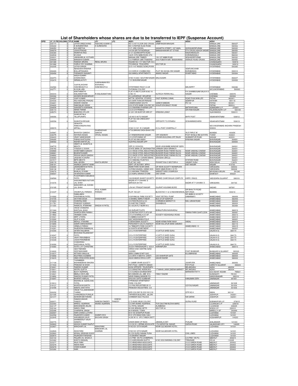 AJUNP8 List of Shareholders.XLS