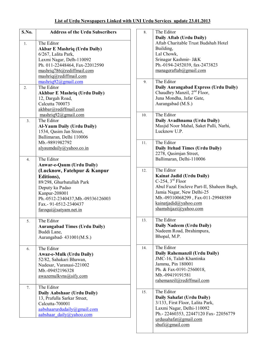 Lucknow, Fatehpur & Kanpur Editions