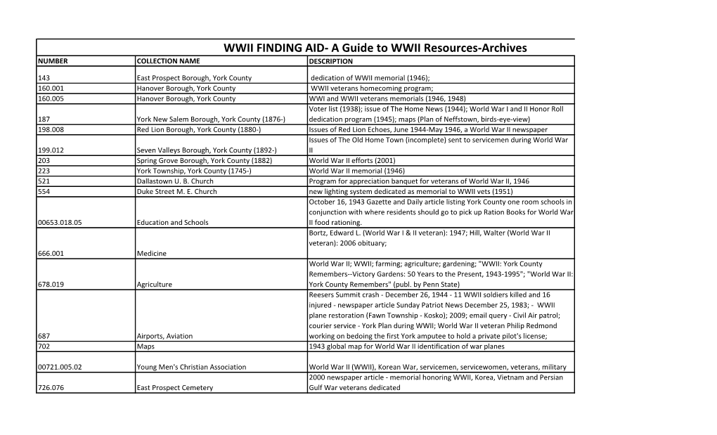 WWII FINDING AID- a Guide to WWII Resources-Archives NUMBER COLLECTION NAME DESCRIPTION