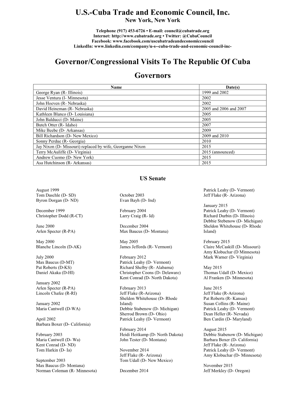 List of Congressional Visitors