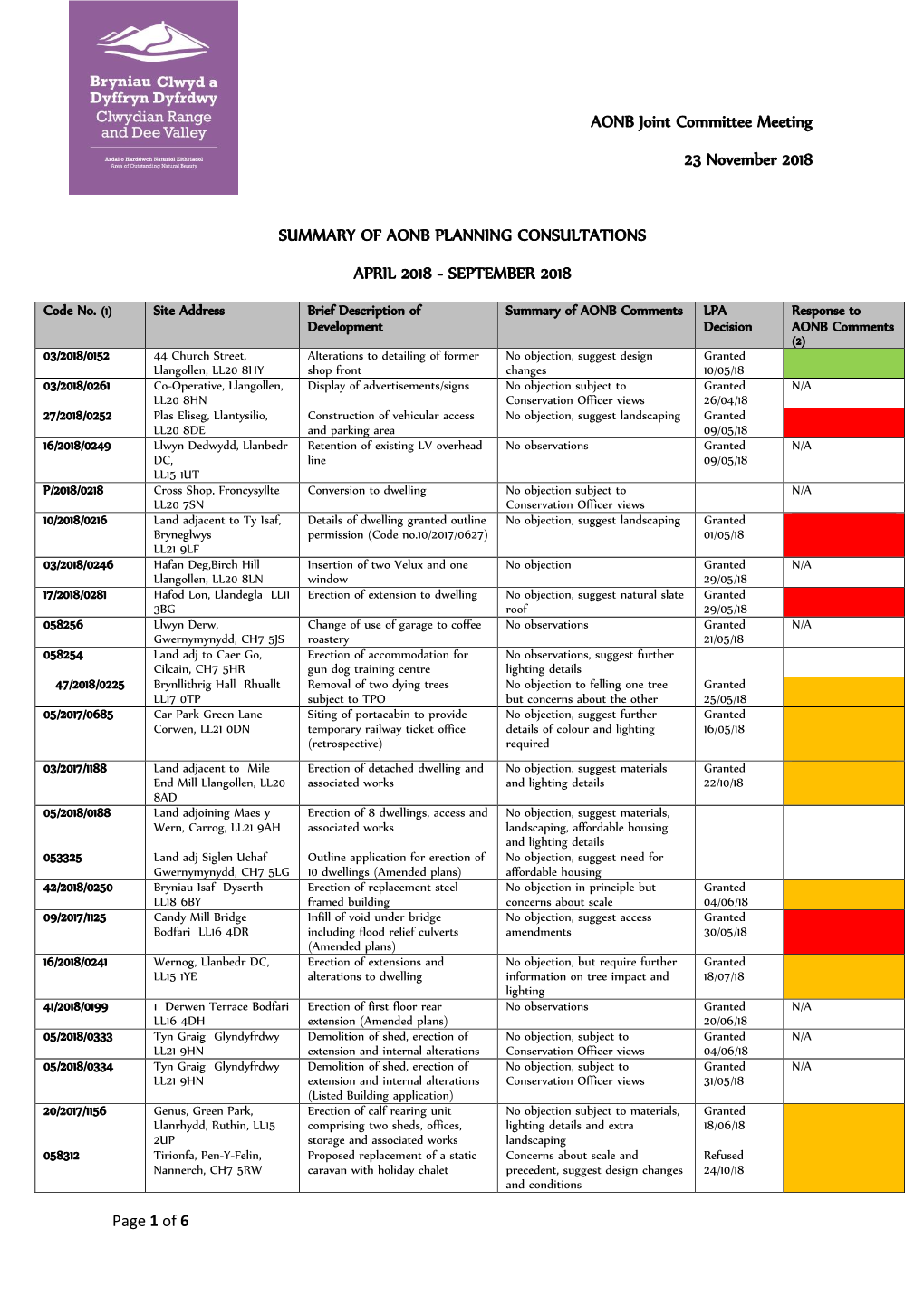 AONB Joint Committee Meeting 23 November 2018 SUMMARY of AONB PLANNING CONSULTATIONS APRIL 2018