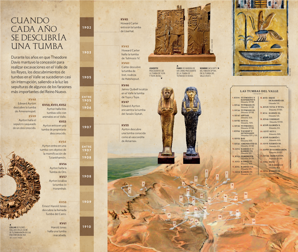 Ver El Mapa De Las Tumbas Del Valle De Los Reyes