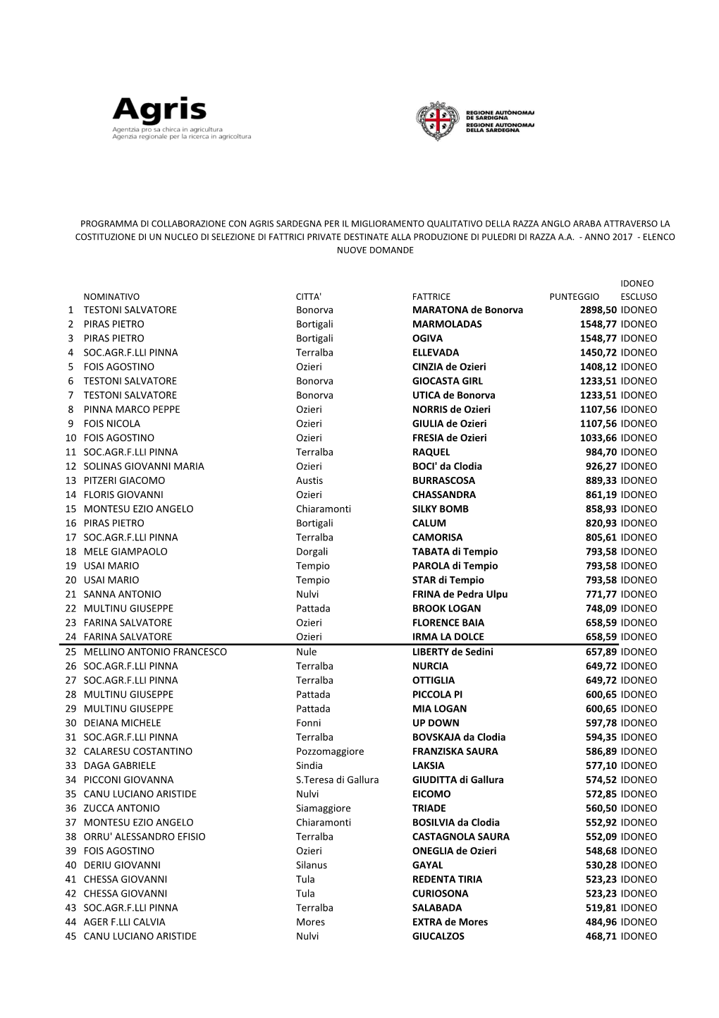 Elenco Nuove Domande 2017