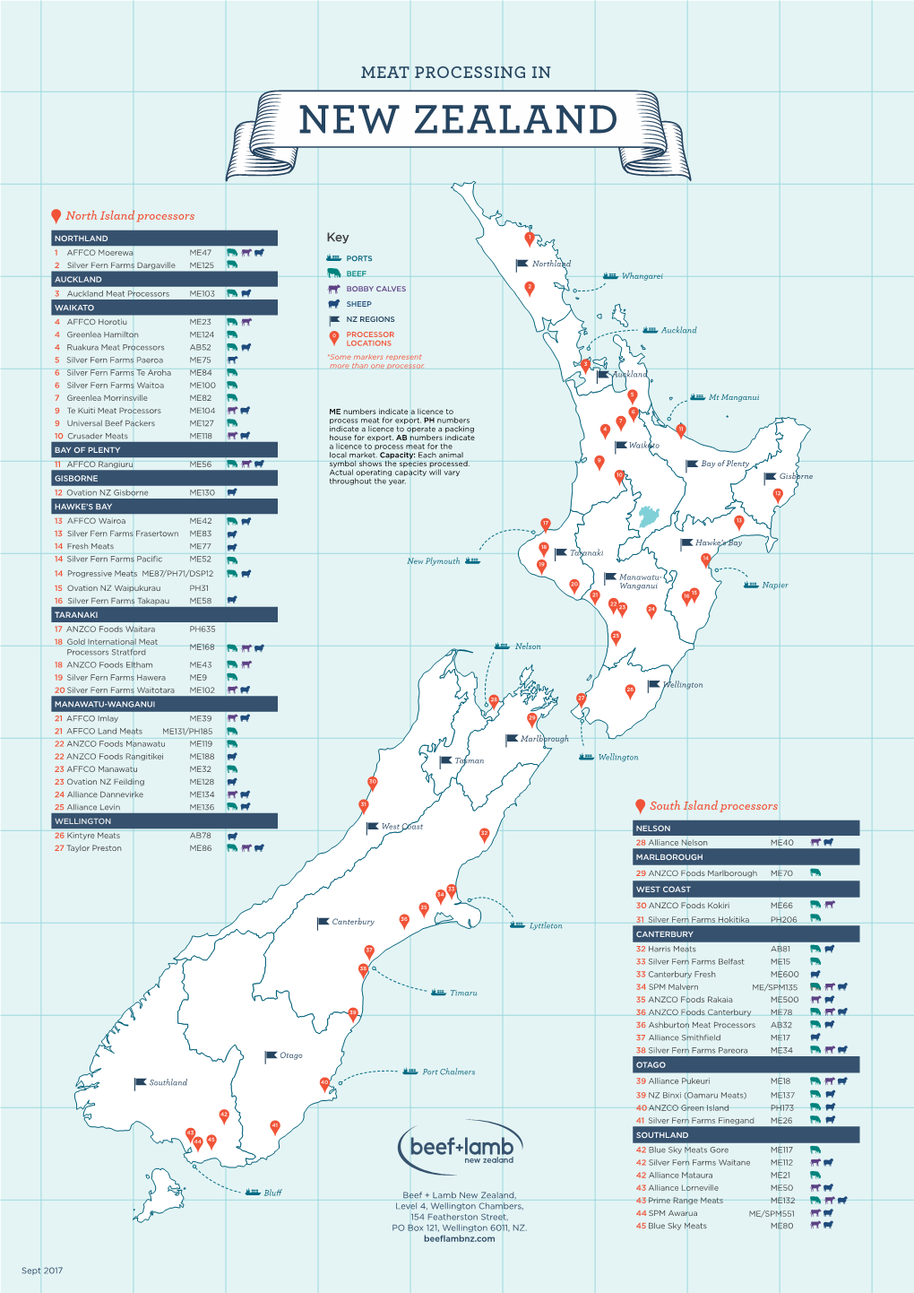 Meat Processing in New Zealand