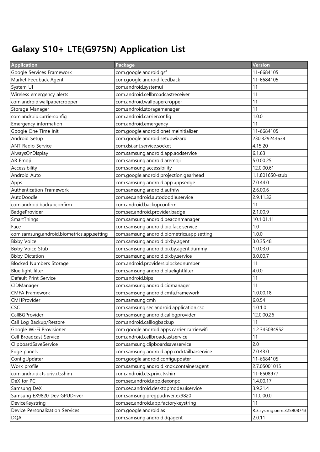 Galaxy S10+ LTE(G975N) Application List