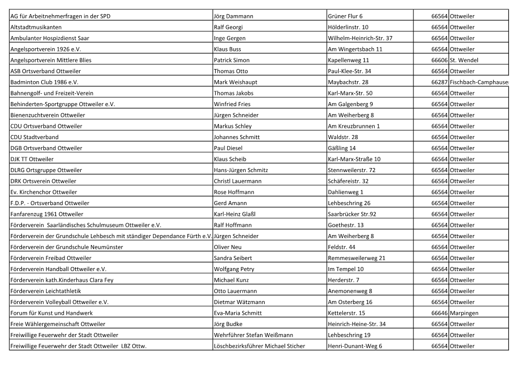 AG Für Arbeitnehmerfragen in Der SPD Jörg Dammann Grüner Flur 6 66564 Ottweiler Altstadtmusikanten Ralf Georgi Hölderlinstr