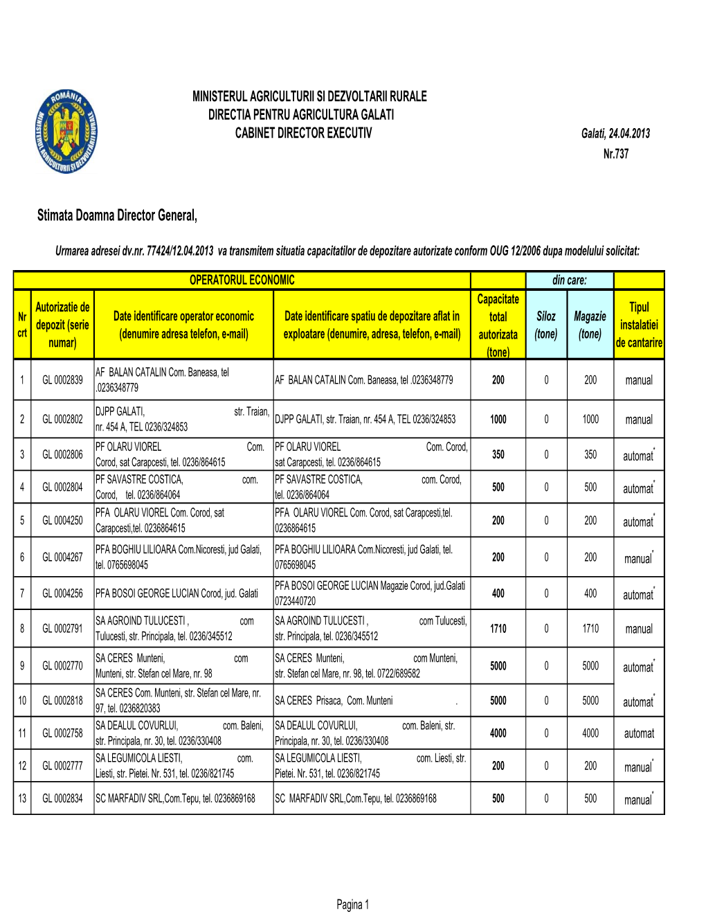 GALATI CABINET DIRECTOR EXECUTIV Galati, 24.04.2013 Nr.737