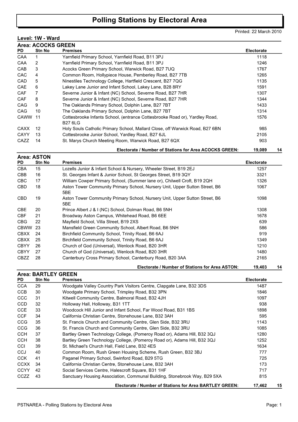 Polling Stations by Electoral Area