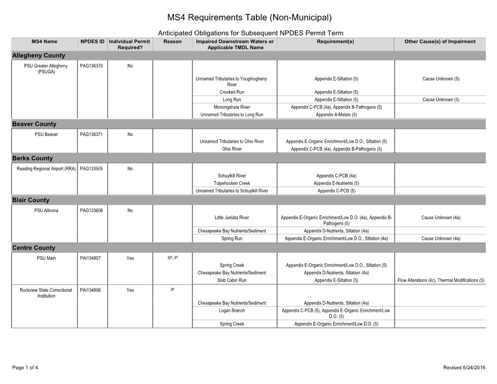 MS4 Requirements Table (Non-Municipal)