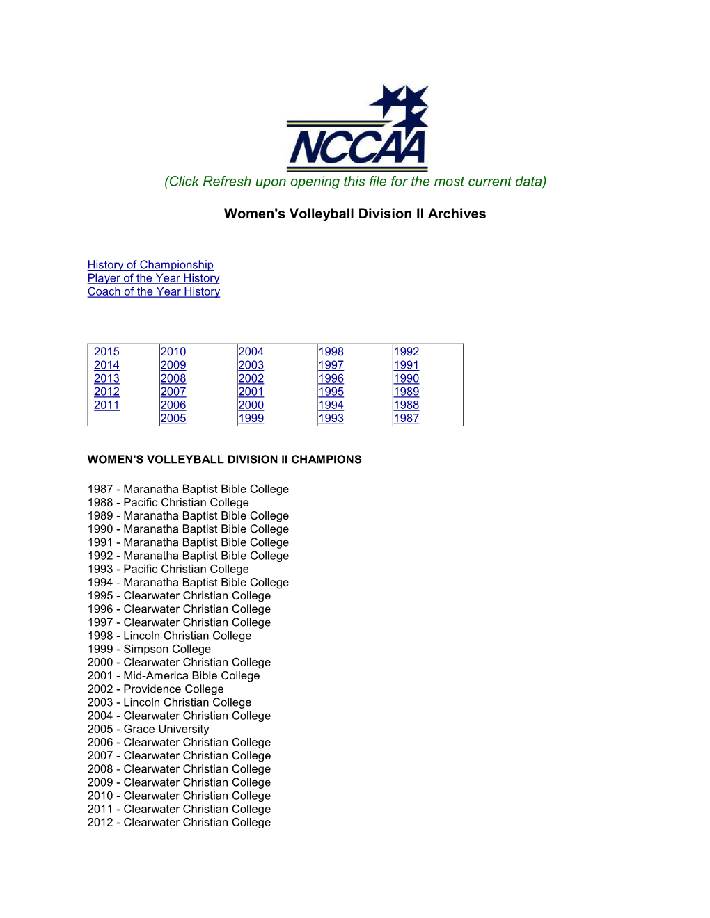 Women's Volleyball Division II Archives