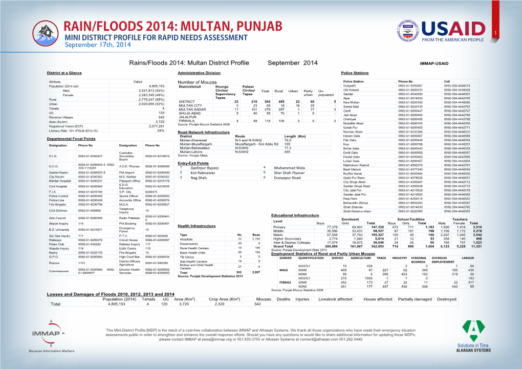 Uipdated MDP-Multan-17Th Sep 2014