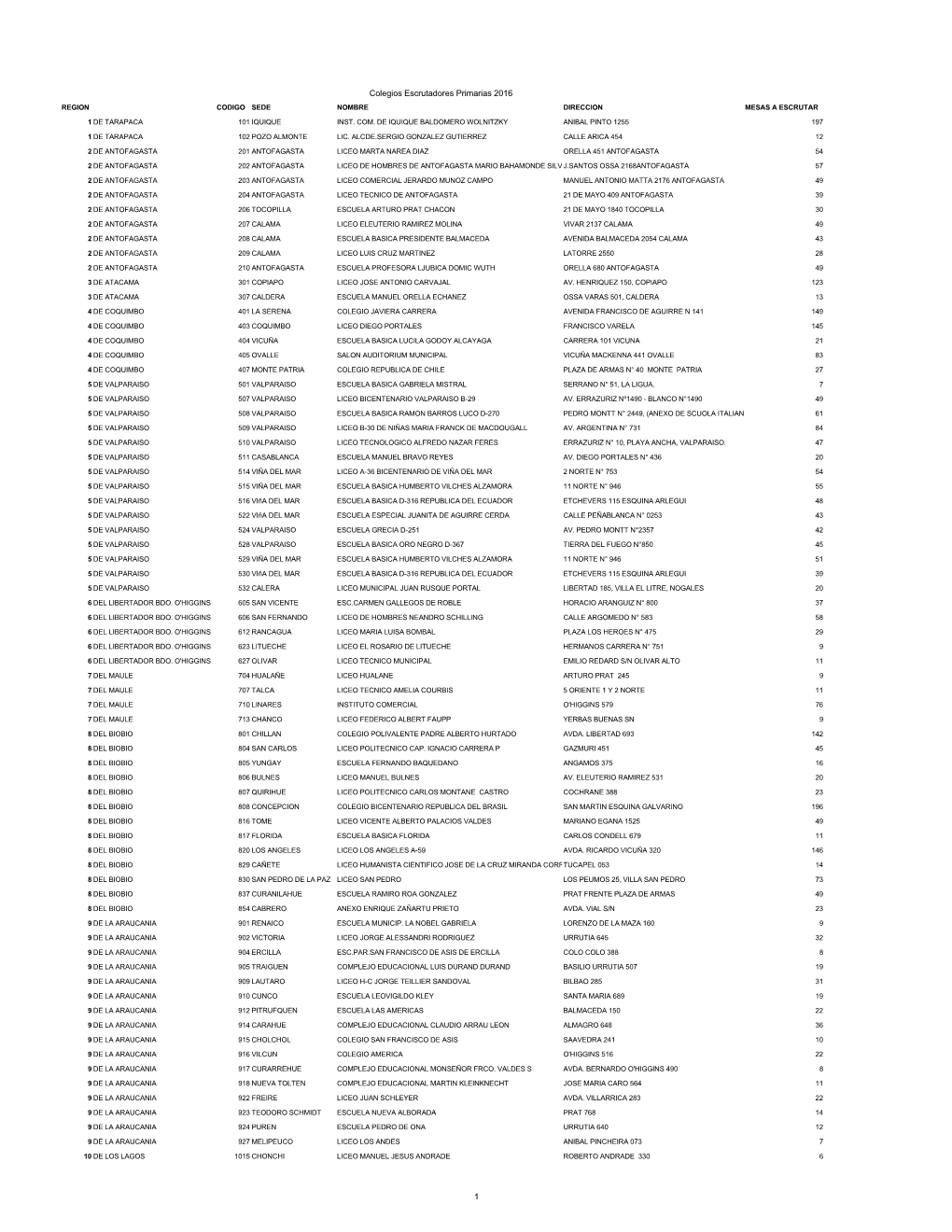 Lista De Colegios Escrutadores