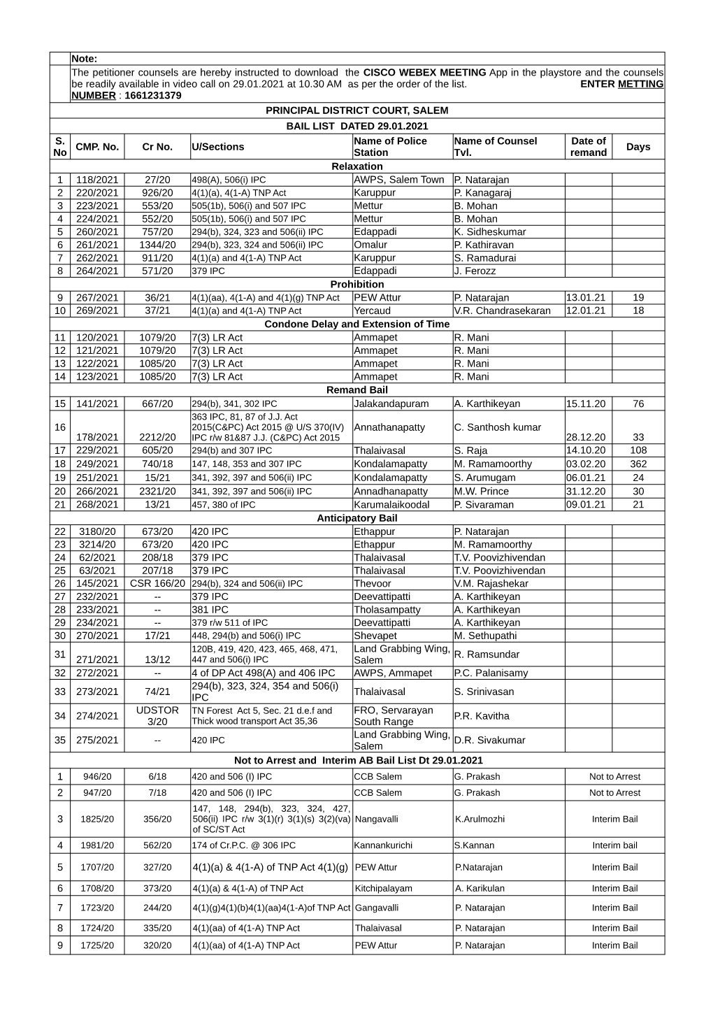 DISTRICT COURT, SALEM BAIL LIST DATED 29.01.2021 CMP. No. Cr