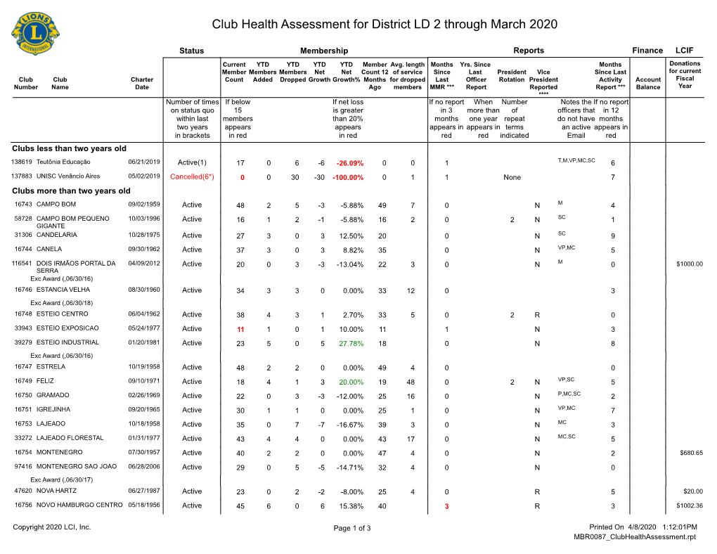 Club Health Assessment MBR0087