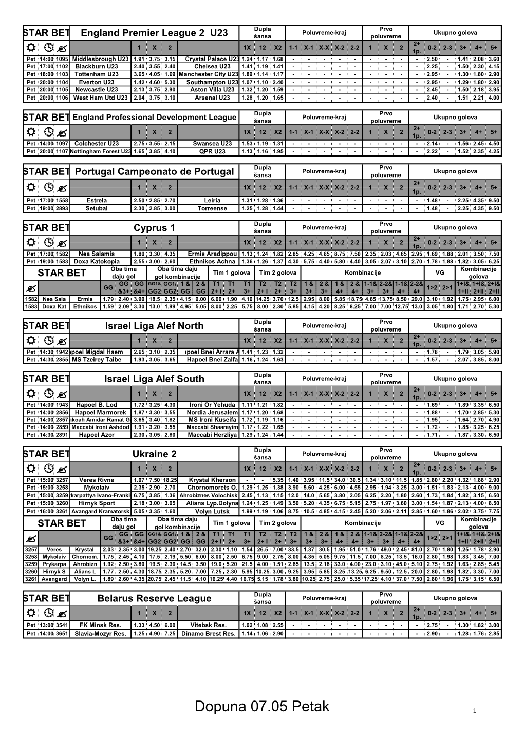 Dopuna 07.05 Petak