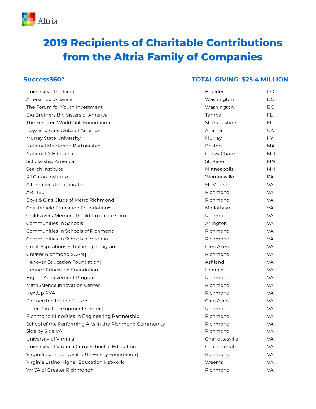 2019 Recipients of Charitable Contributions from the Altria Family of Companies