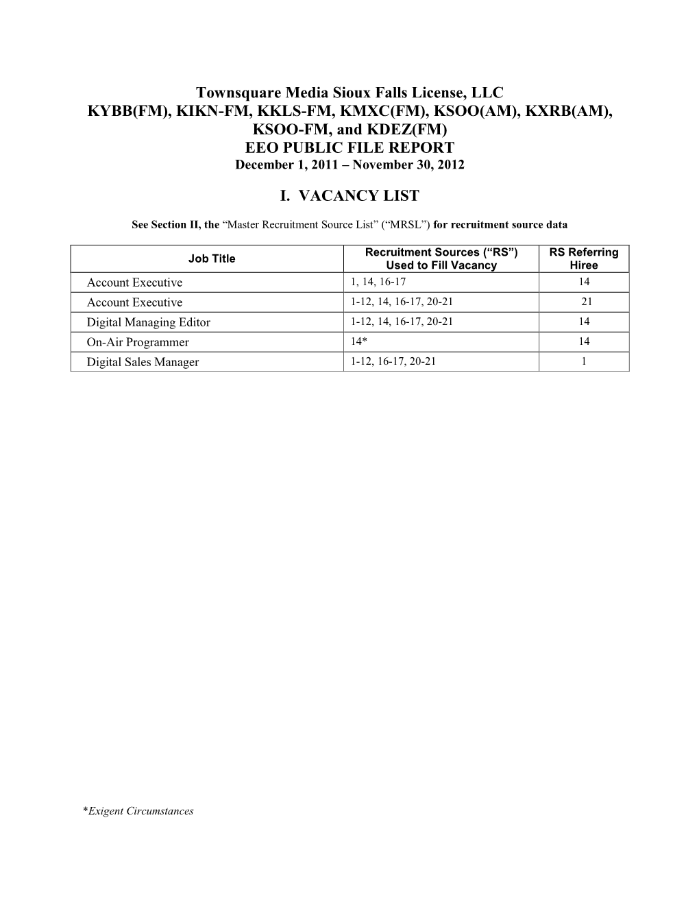 KXRB(AM), KSOO-FM, and KDEZ(FM) EEO PUBLIC FILE REPORT December 1, 2011 – November 30, 2012