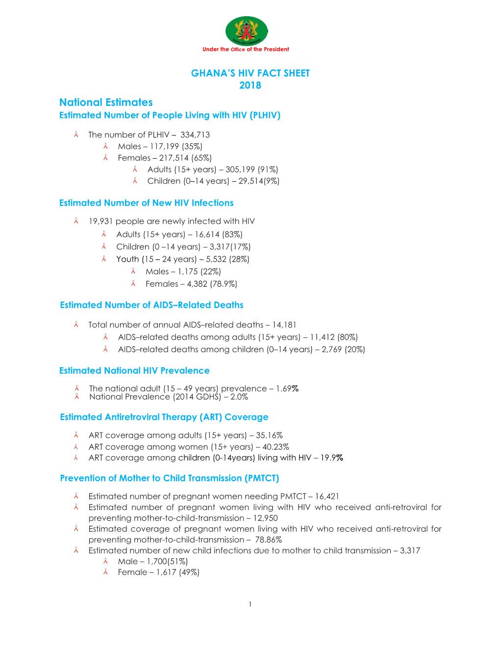 National Estimates Estimated Number of People Living with HIV (PLHIV)