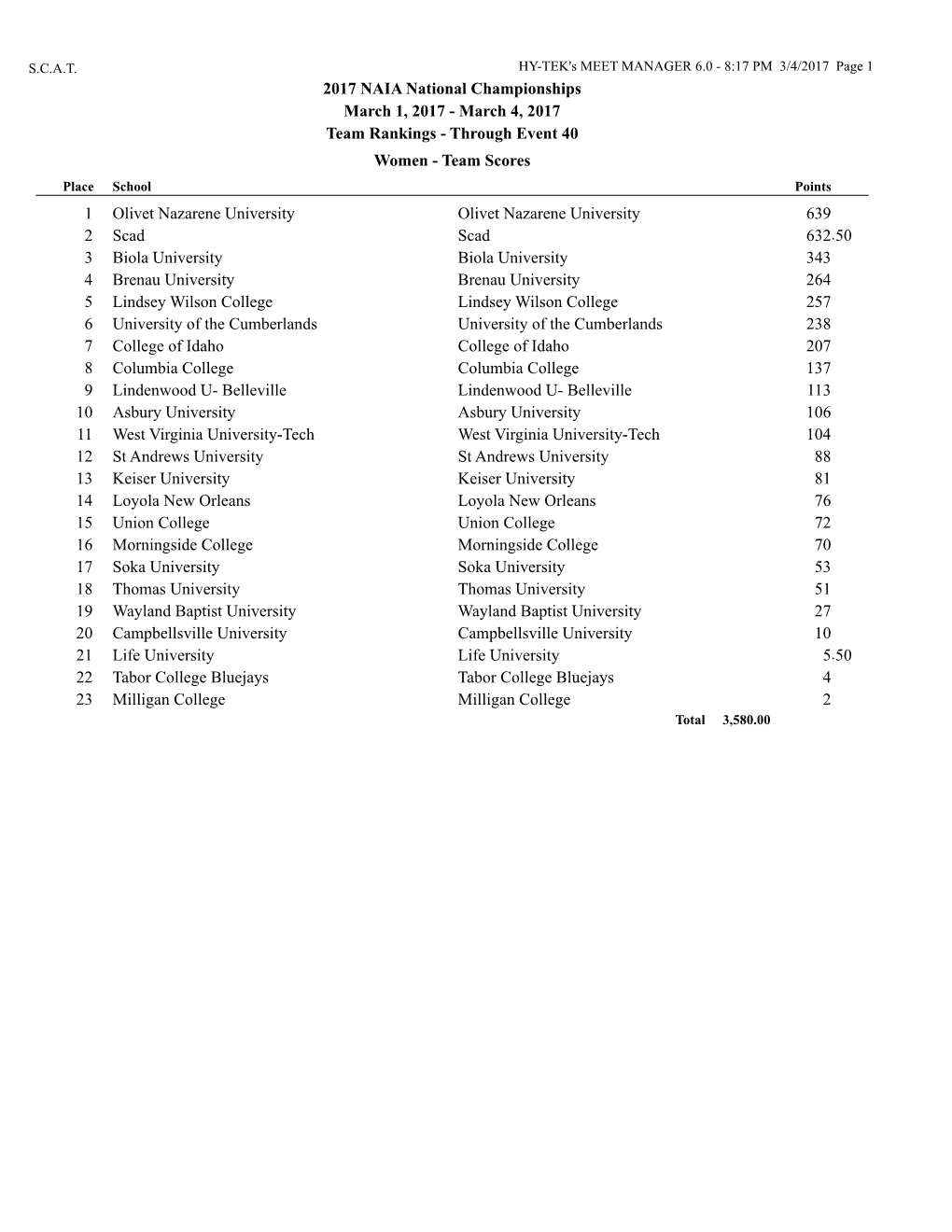 2017 NAIA National Championships March 1, 2017