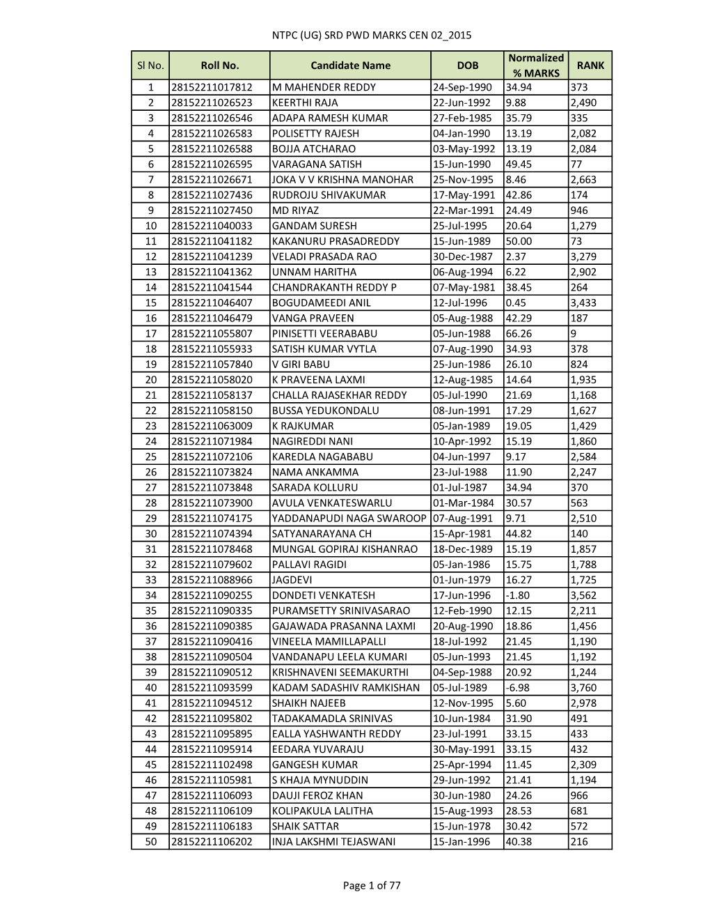 NTPC (UG) SRD PWD MARKS CEN 02 2015 Normalized Sl No