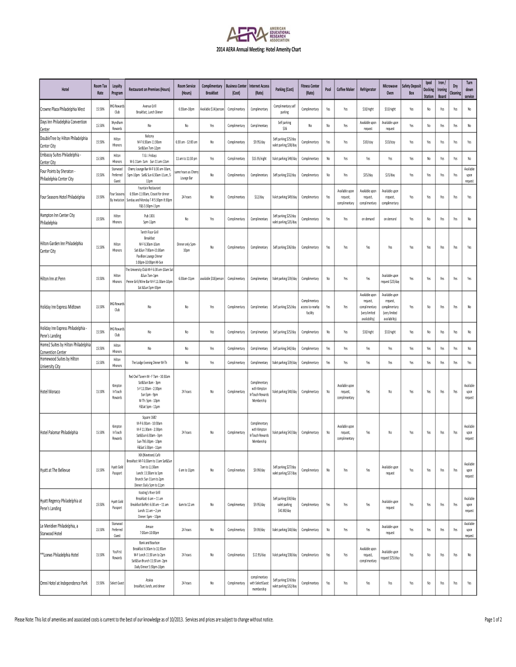 Hotel Amenity Chart