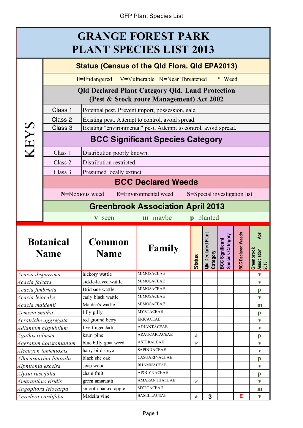 GFP Plant Species List.Xlsx