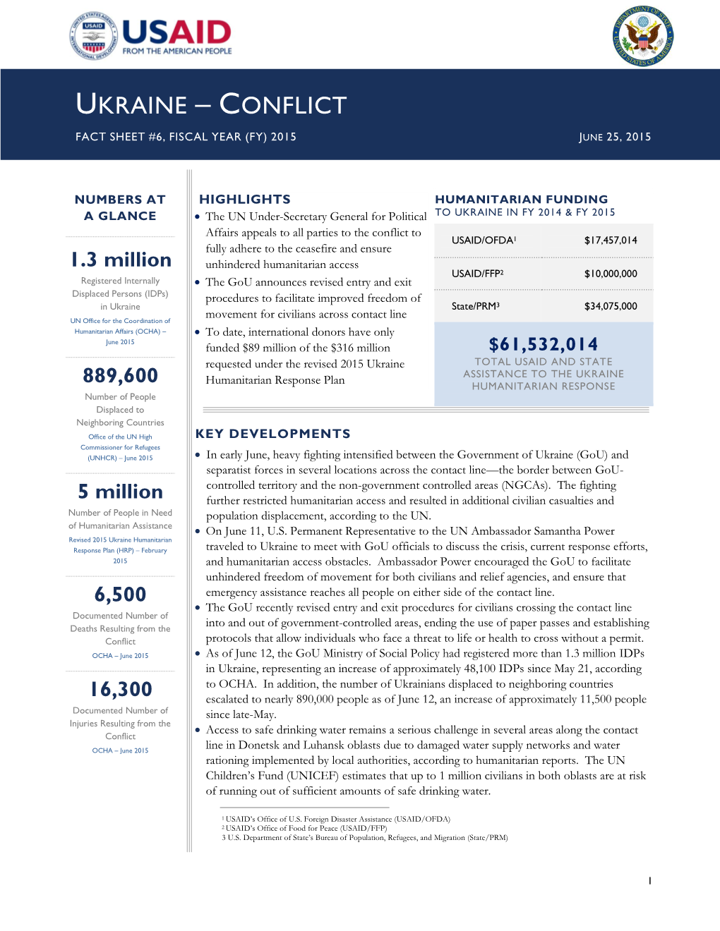 Ukraine Conflict Fact Sheet #6