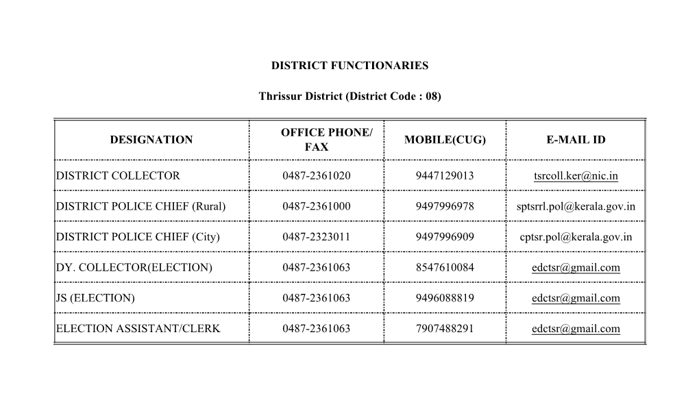 DISTRICT FUNCTIONARIES Thrissur District (District Code : 08